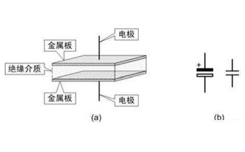 電容器是隔直流的，但為什么電池直流電卻可以為電容器充電呢？