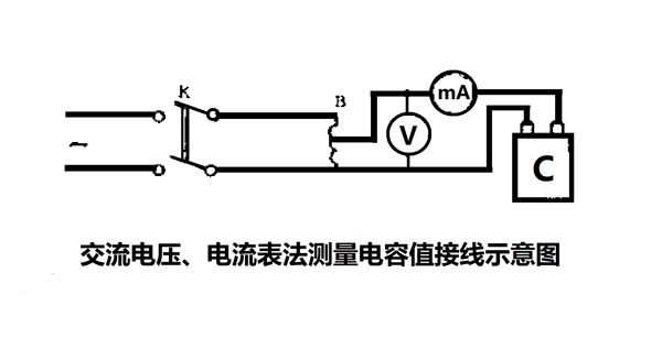 為什么要定期測(cè)量電力電容器的電容量？怎樣測(cè)量？
